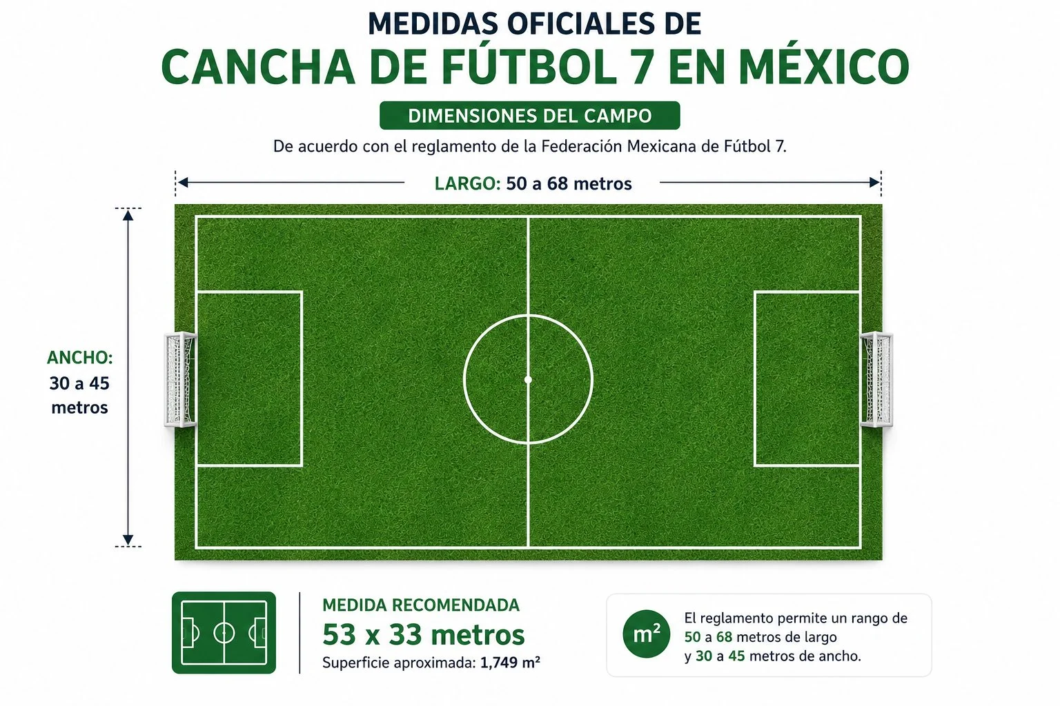 Comparativa de tipos de pasto sintético: fibrilado, monofilamento y híbrido para fútbol 7