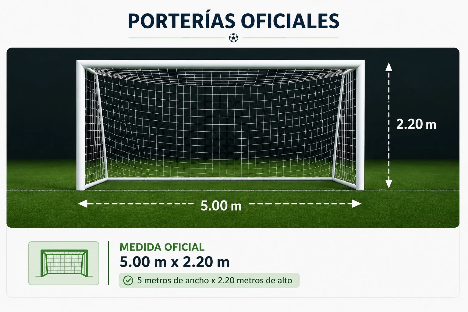 Análisis de rentabilidad y ganancias mensuales de una cancha de fútbol 7